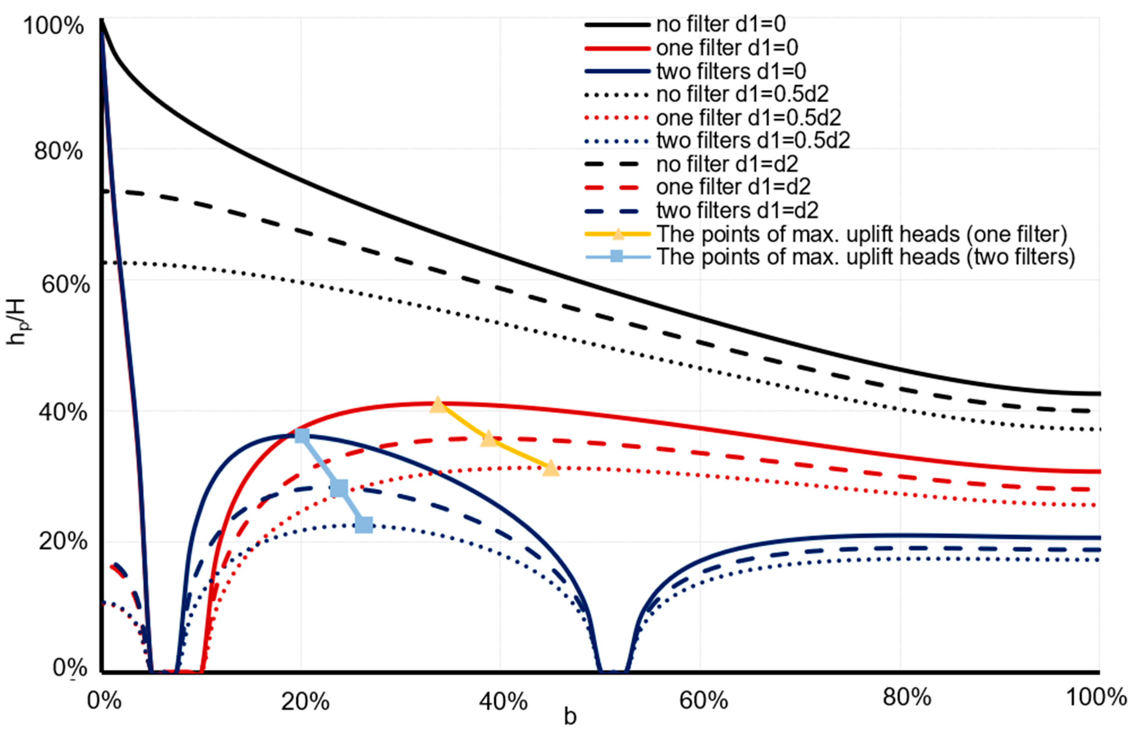 Buildings 14 02234 g011