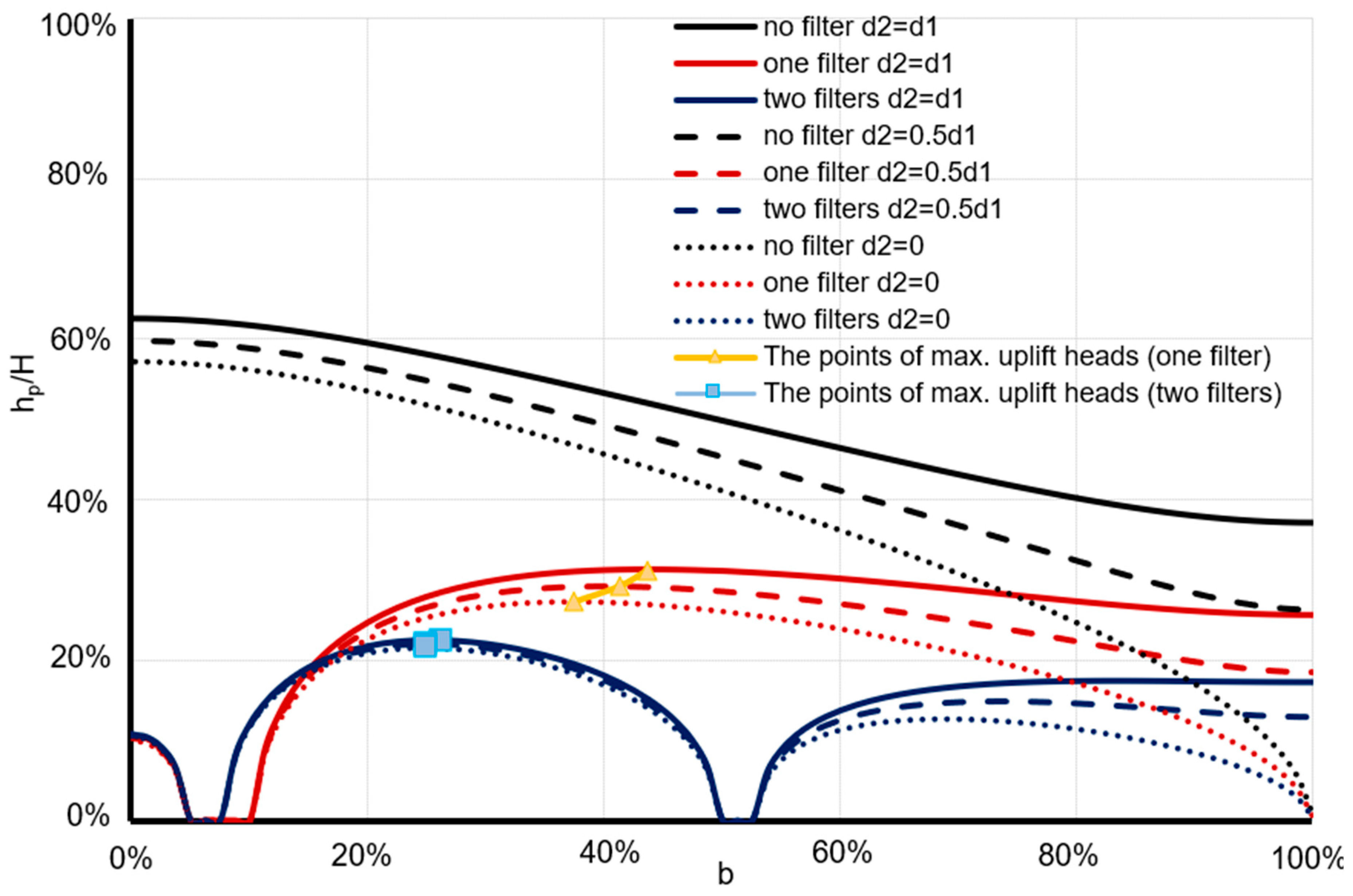 Buildings 14 02234 g012