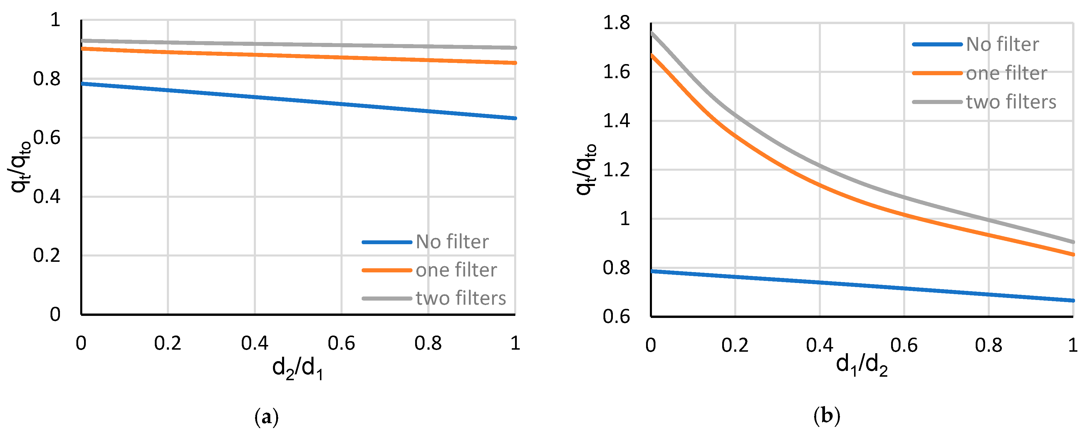 Buildings 14 02234 g013