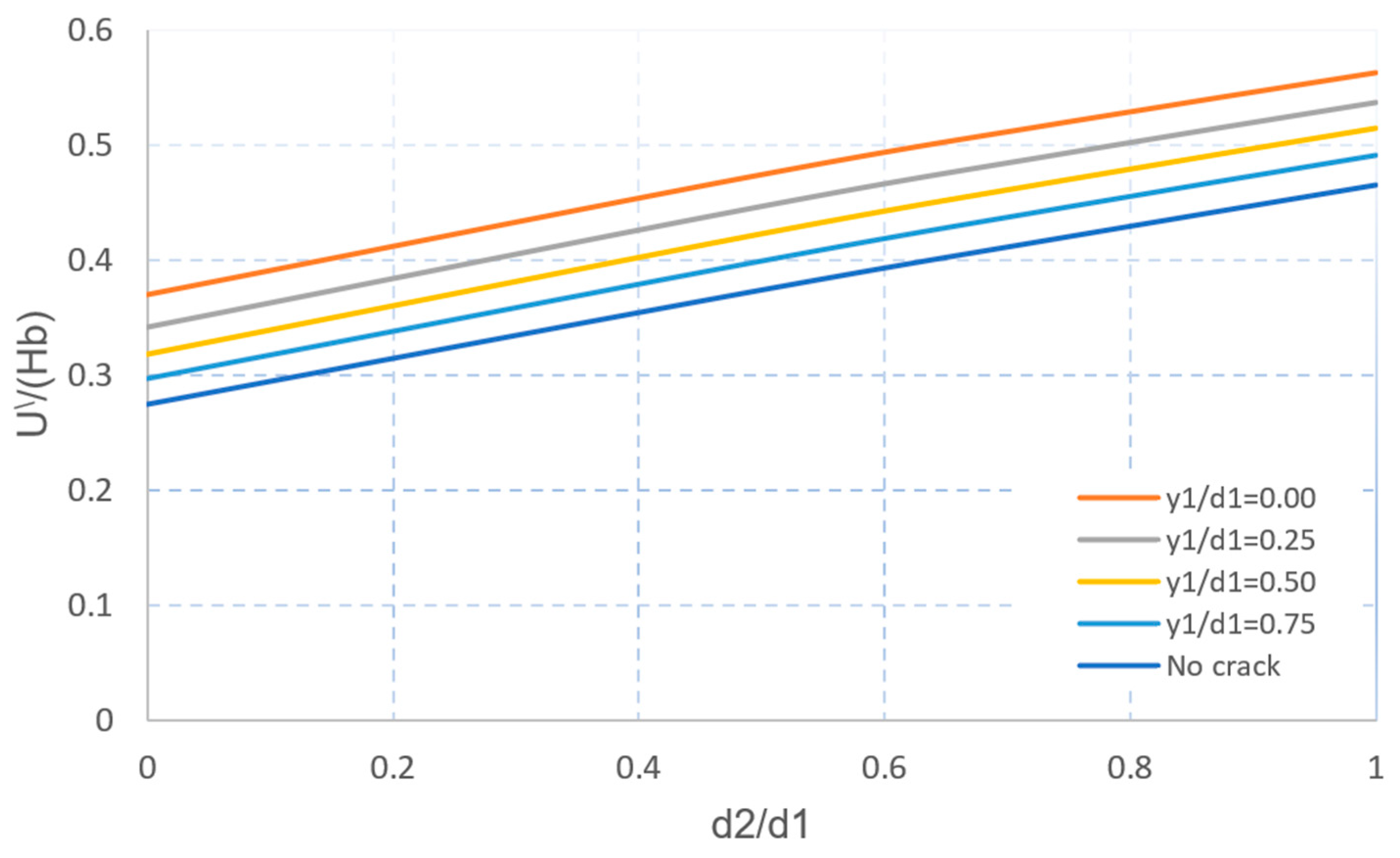 Buildings 14 02234 g017