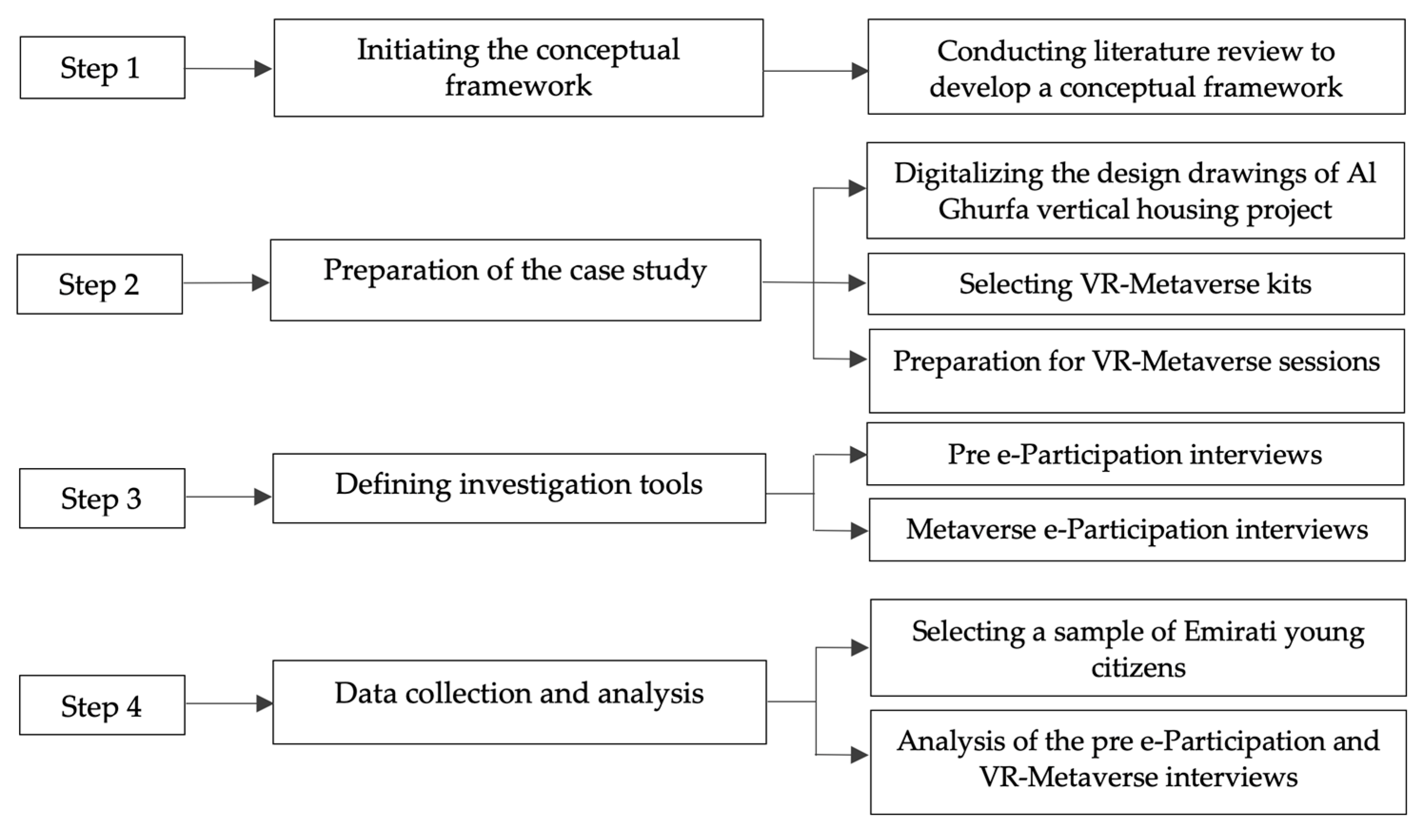 Buildings 14 02235 g003 Buildings 14 02235 g003