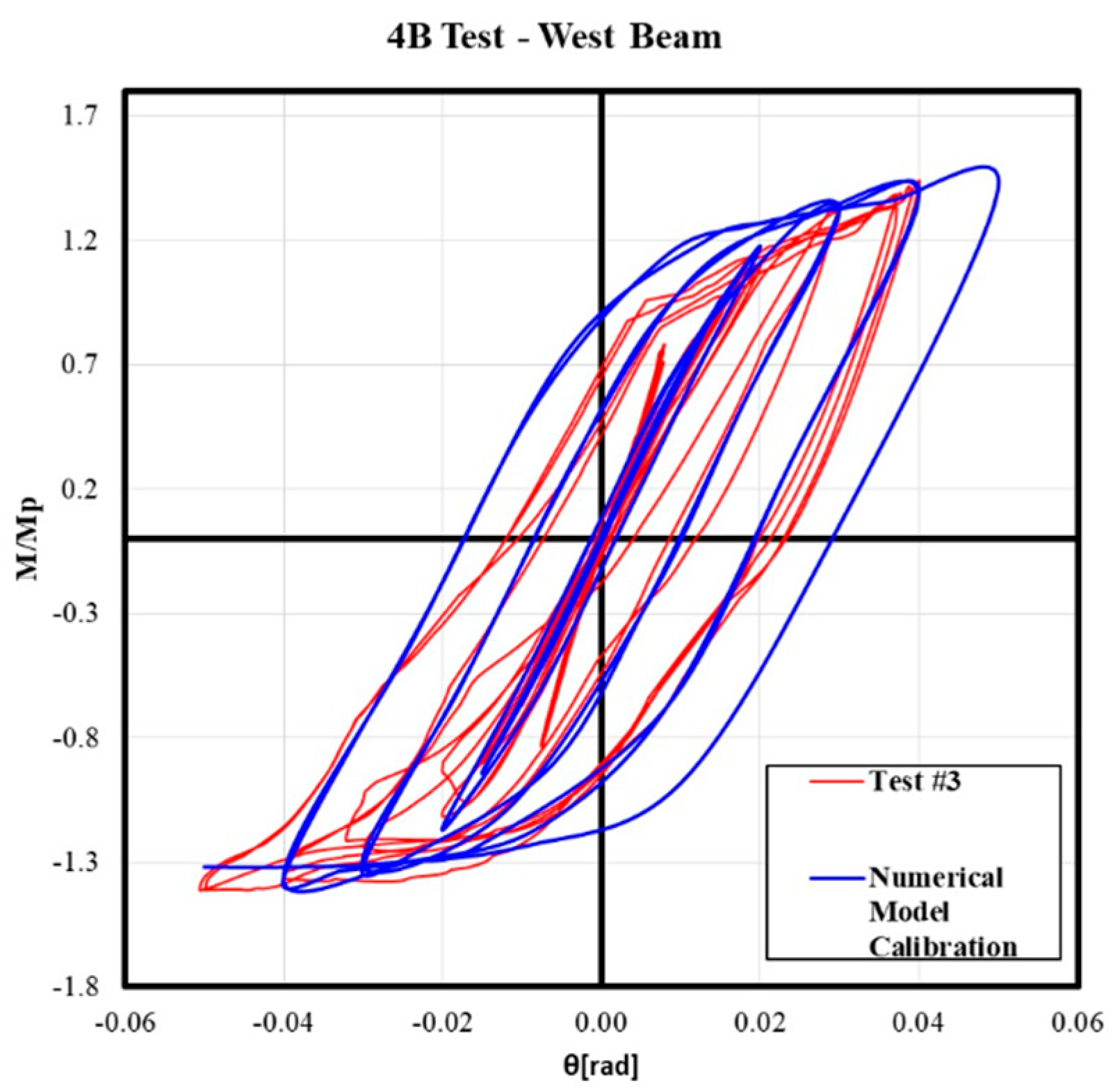 Buildings 14 02240 g005