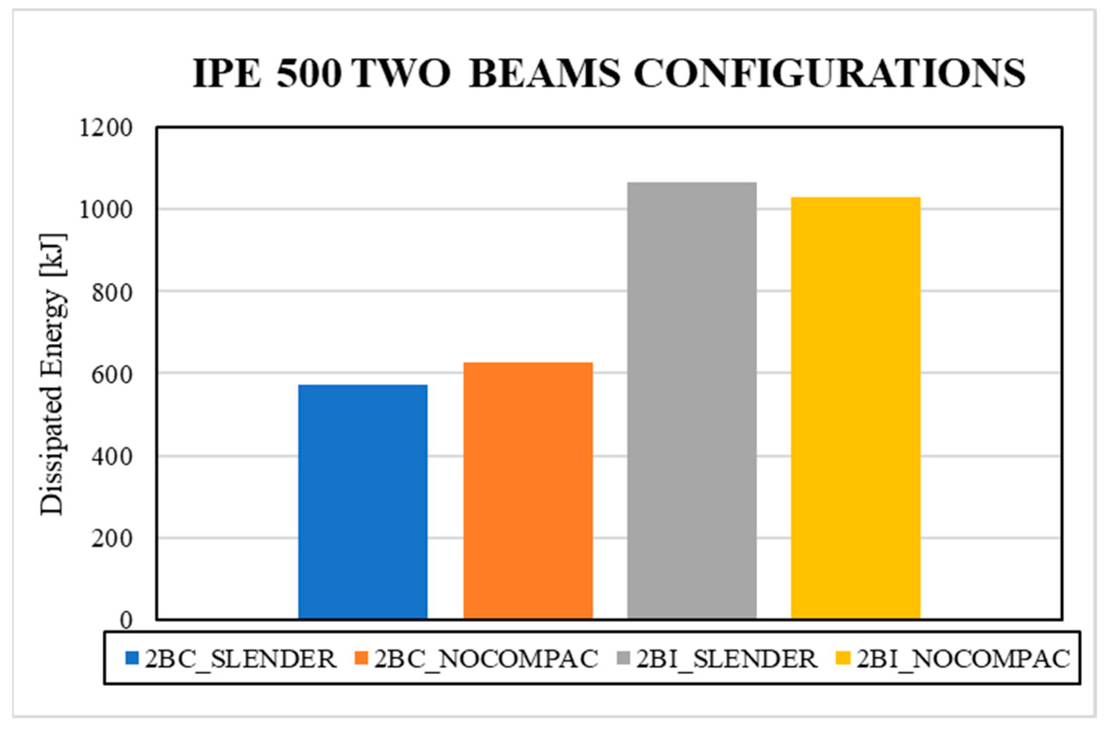 Buildings 14 02240 g009