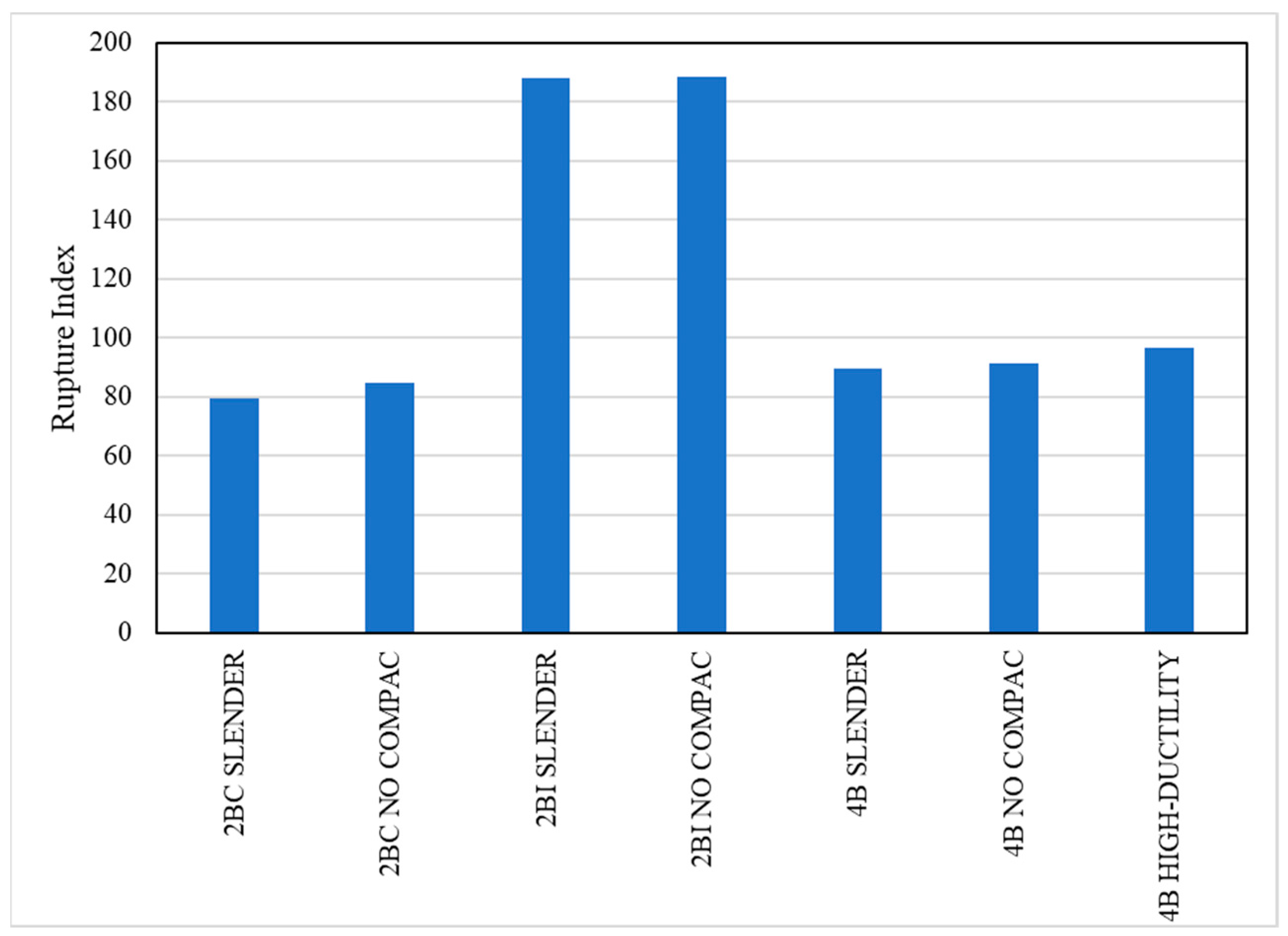 Buildings 14 02240 g018
