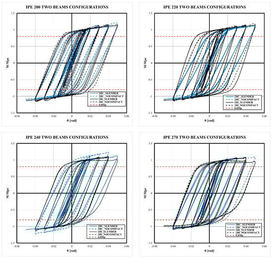 Buildings 14 02240 g0a1a