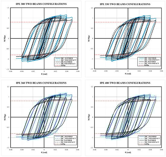 Buildings 14 02240 g0a1b