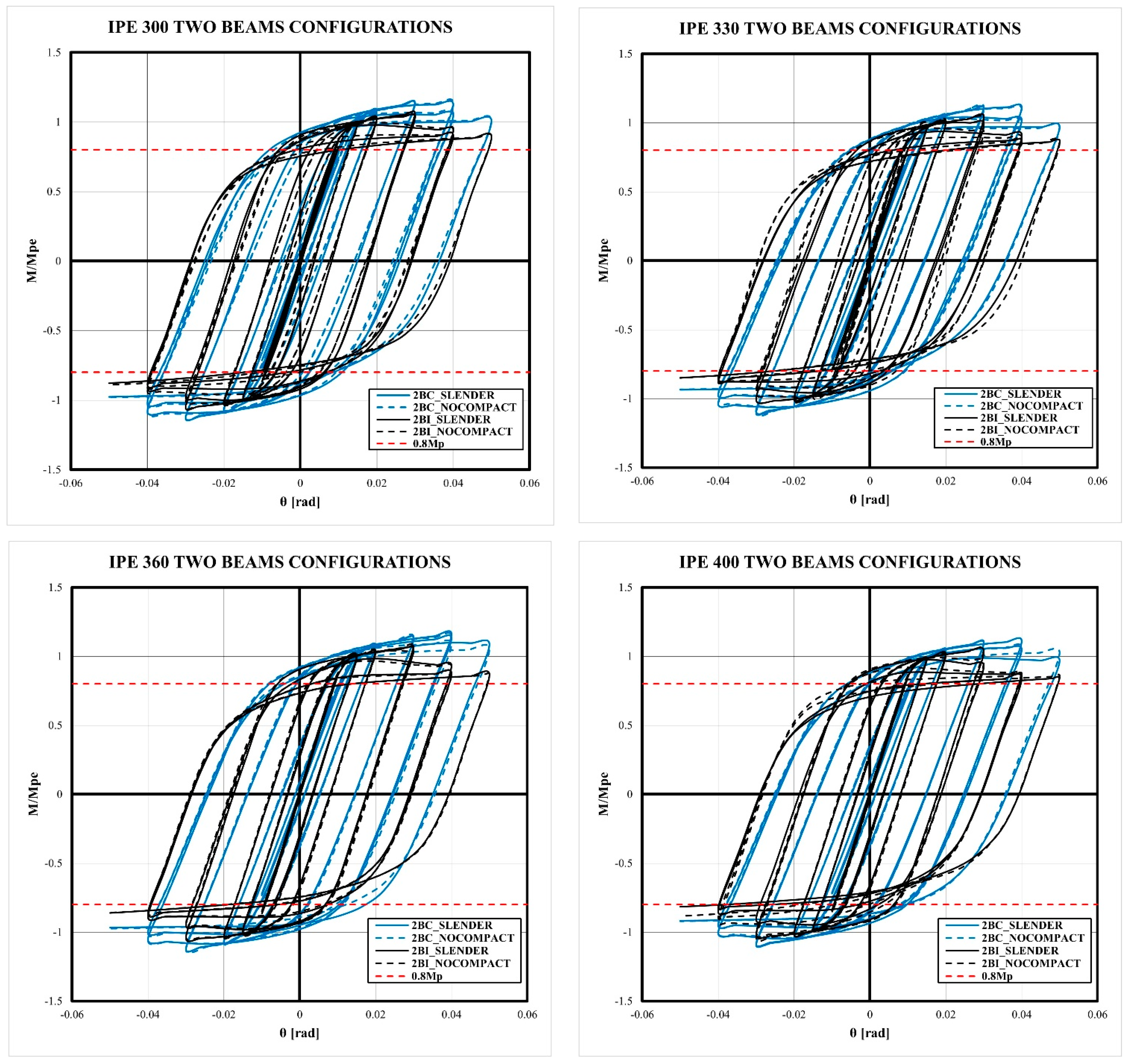 Buildings 14 02240 g0a1b