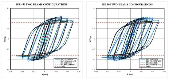 Buildings 14 02240 g0a1c