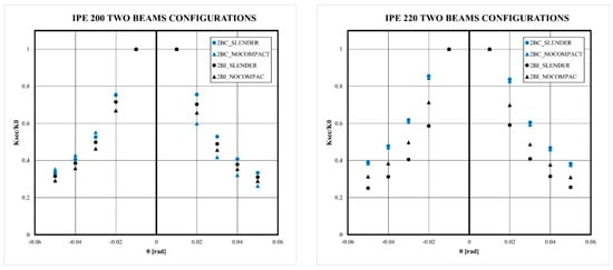 Buildings 14 02240 g0a2a