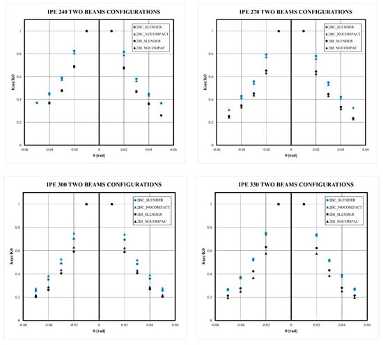 Buildings 14 02240 g0a2b