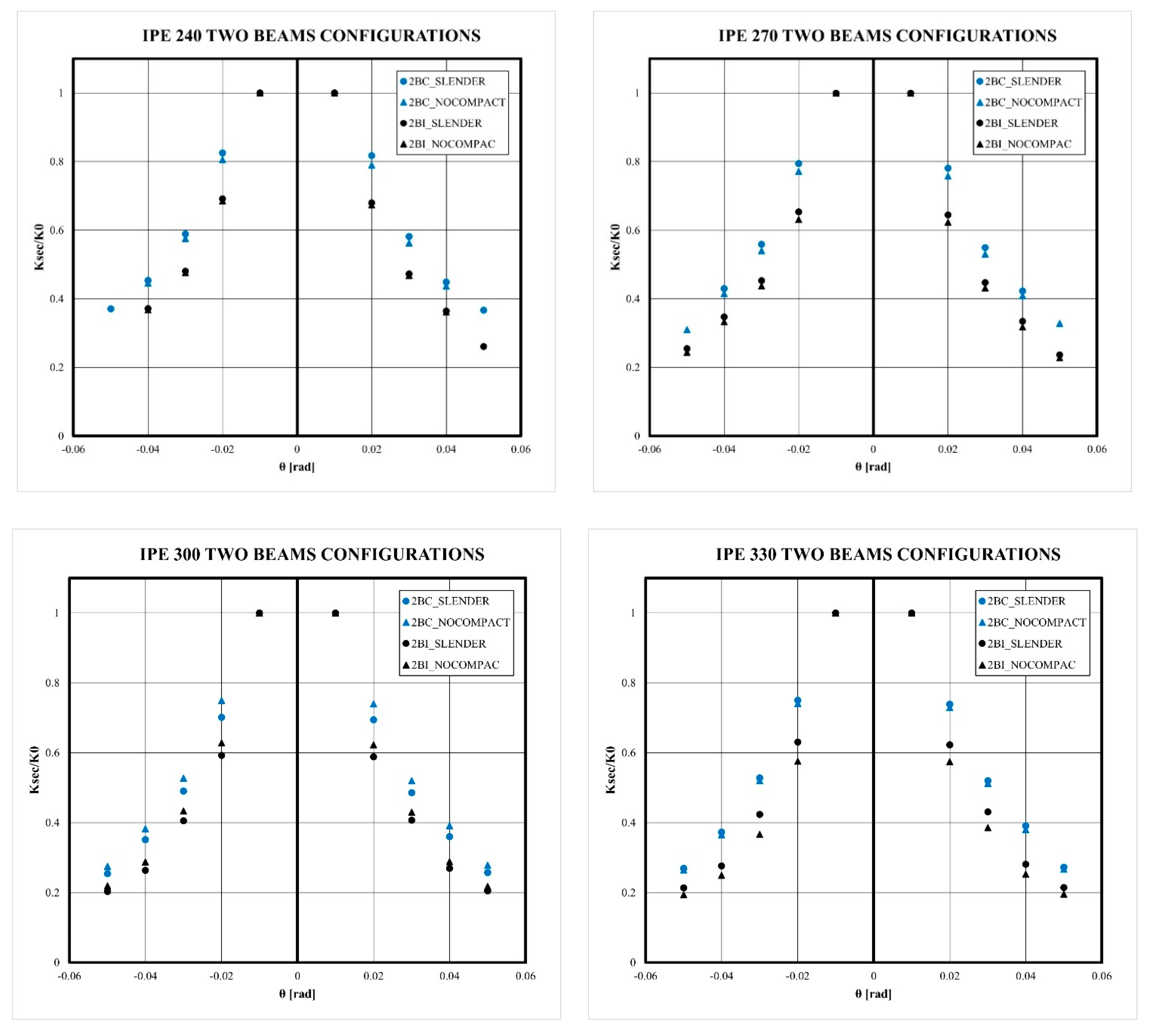 Buildings 14 02240 g0a2b