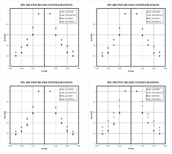 Buildings 14 02240 g0a2c