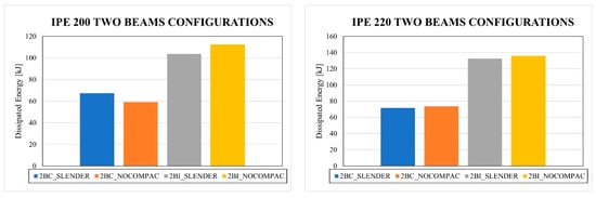 Buildings 14 02240 g0a3a