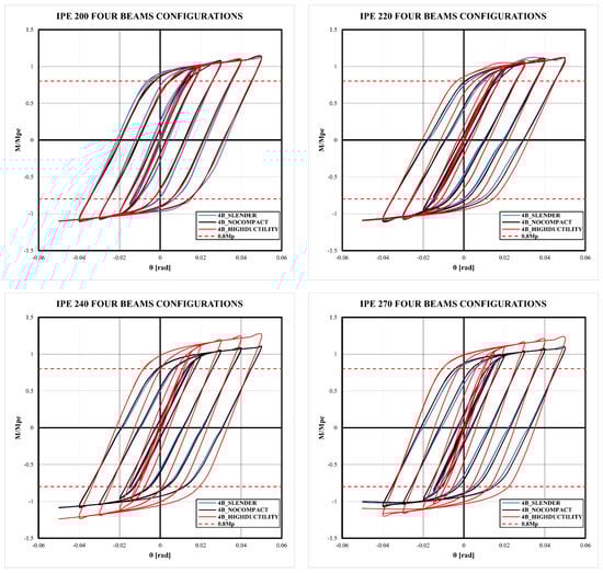 Buildings 14 02240 g0a4a
