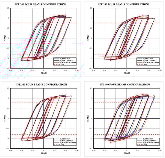 Buildings 14 02240 g0a4b