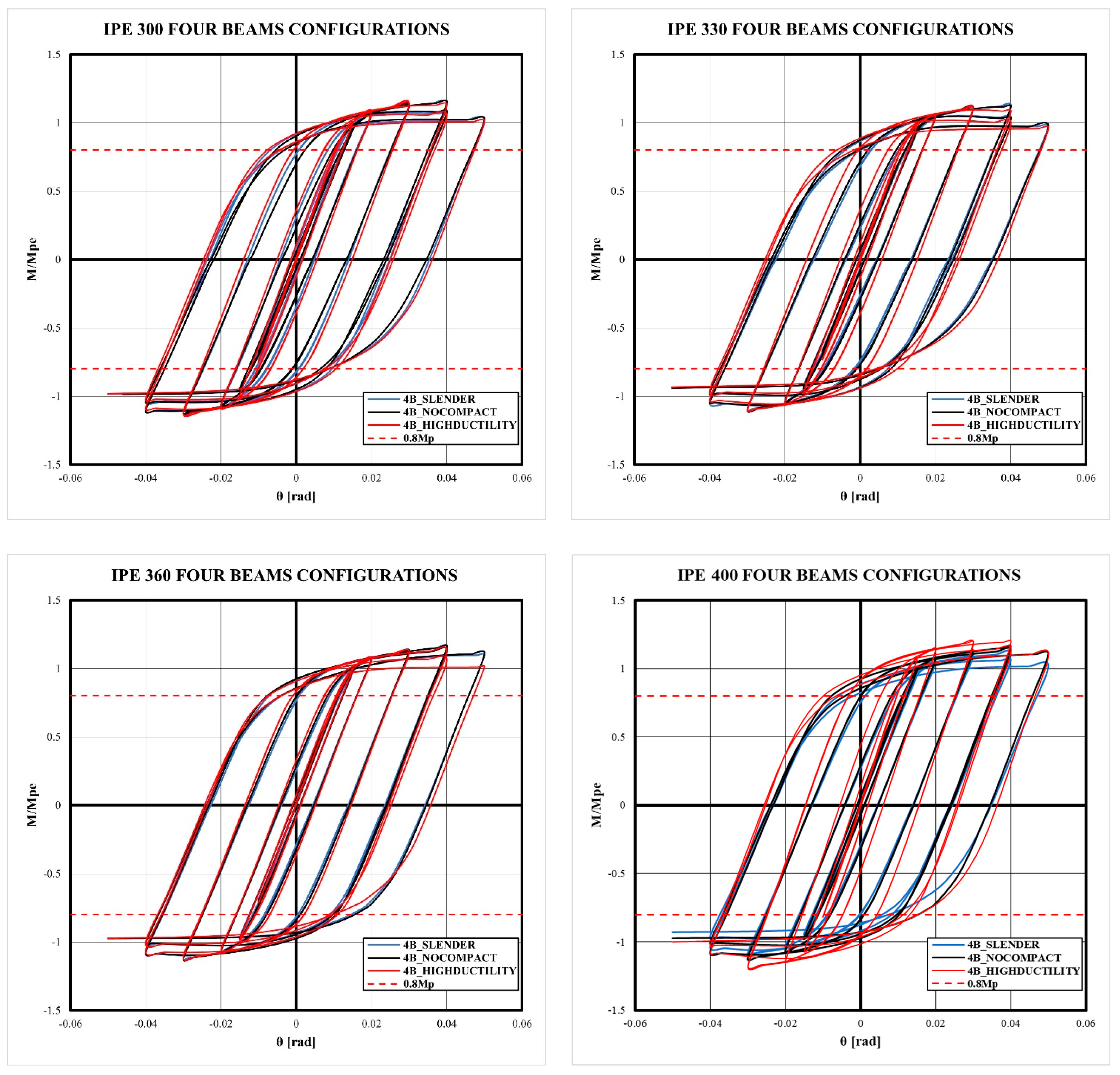 Buildings 14 02240 g0a4b