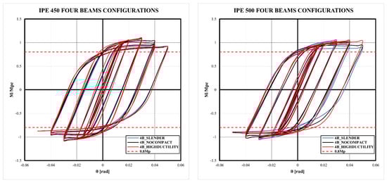 Buildings 14 02240 g0a4c