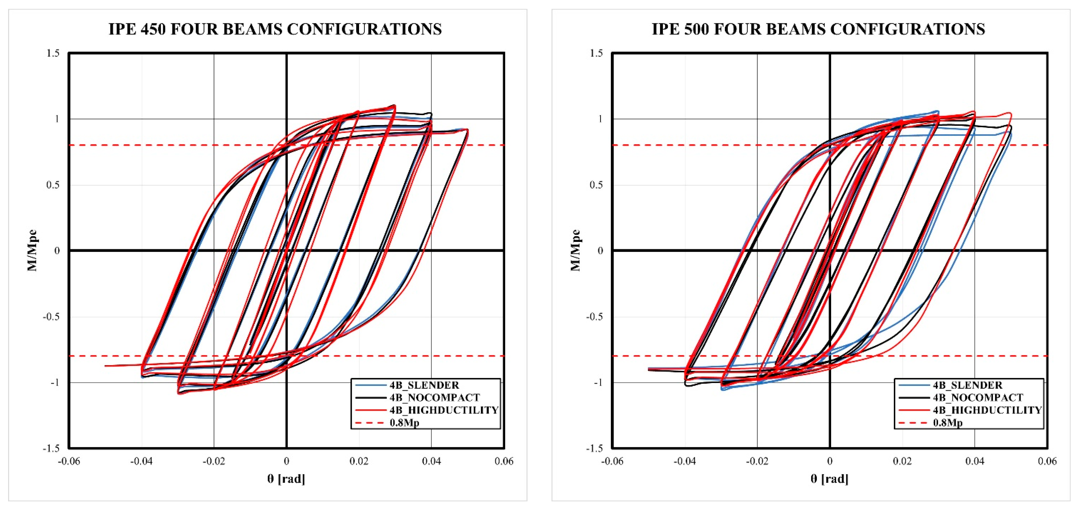 Buildings 14 02240 g0a4c