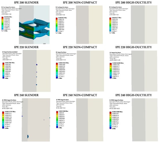 Buildings 14 02240 g0a7a