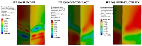 Buildings 14 02240 g0a8a