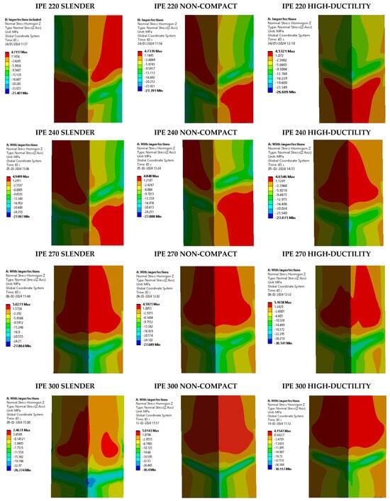 Buildings 14 02240 g0a8b