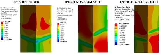 Buildings 14 02240 g0a8d