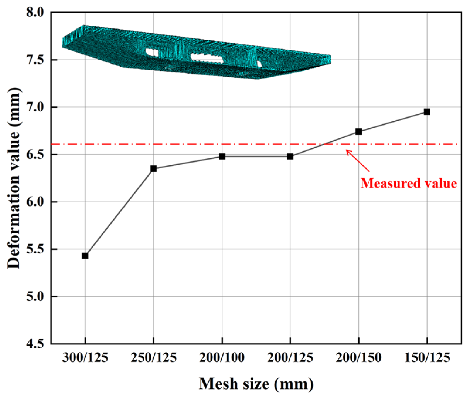 Buildings 14 02241 g006