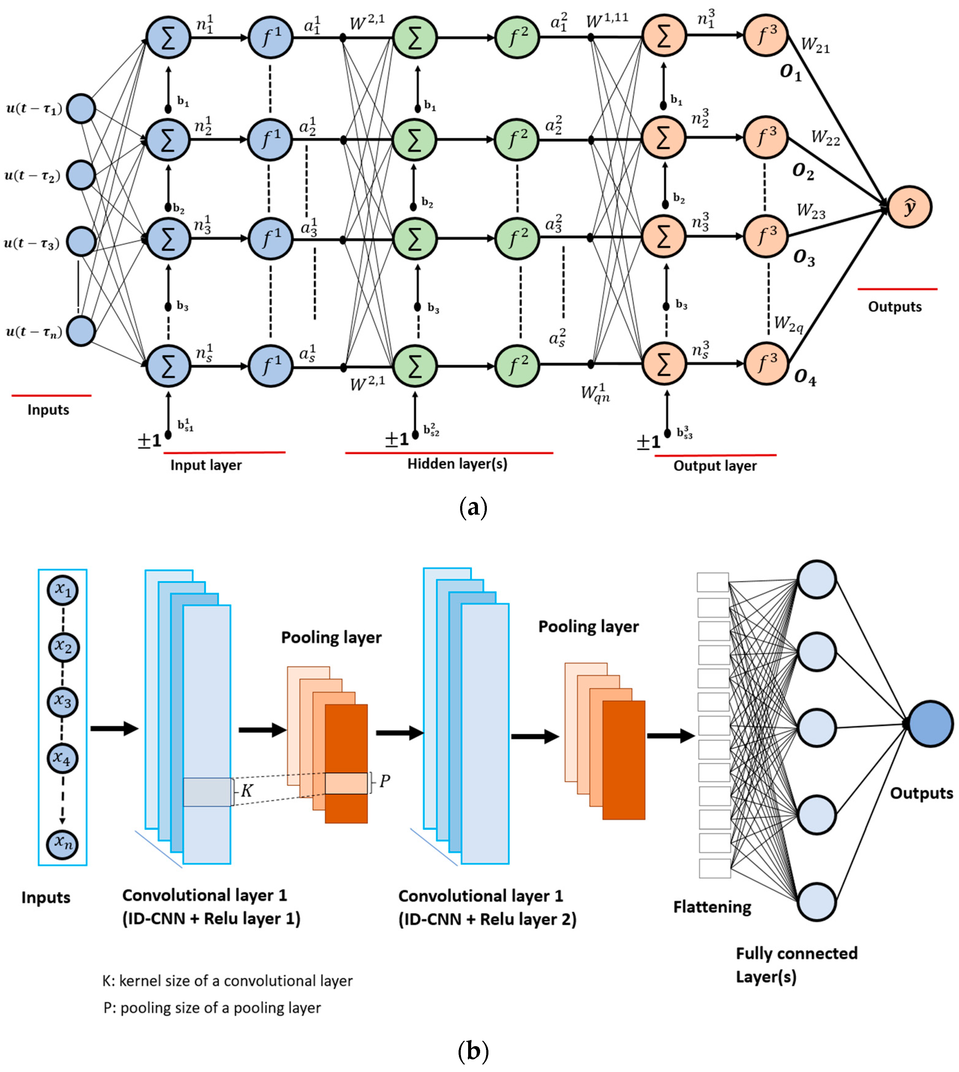 Buildings 14 02242 g001