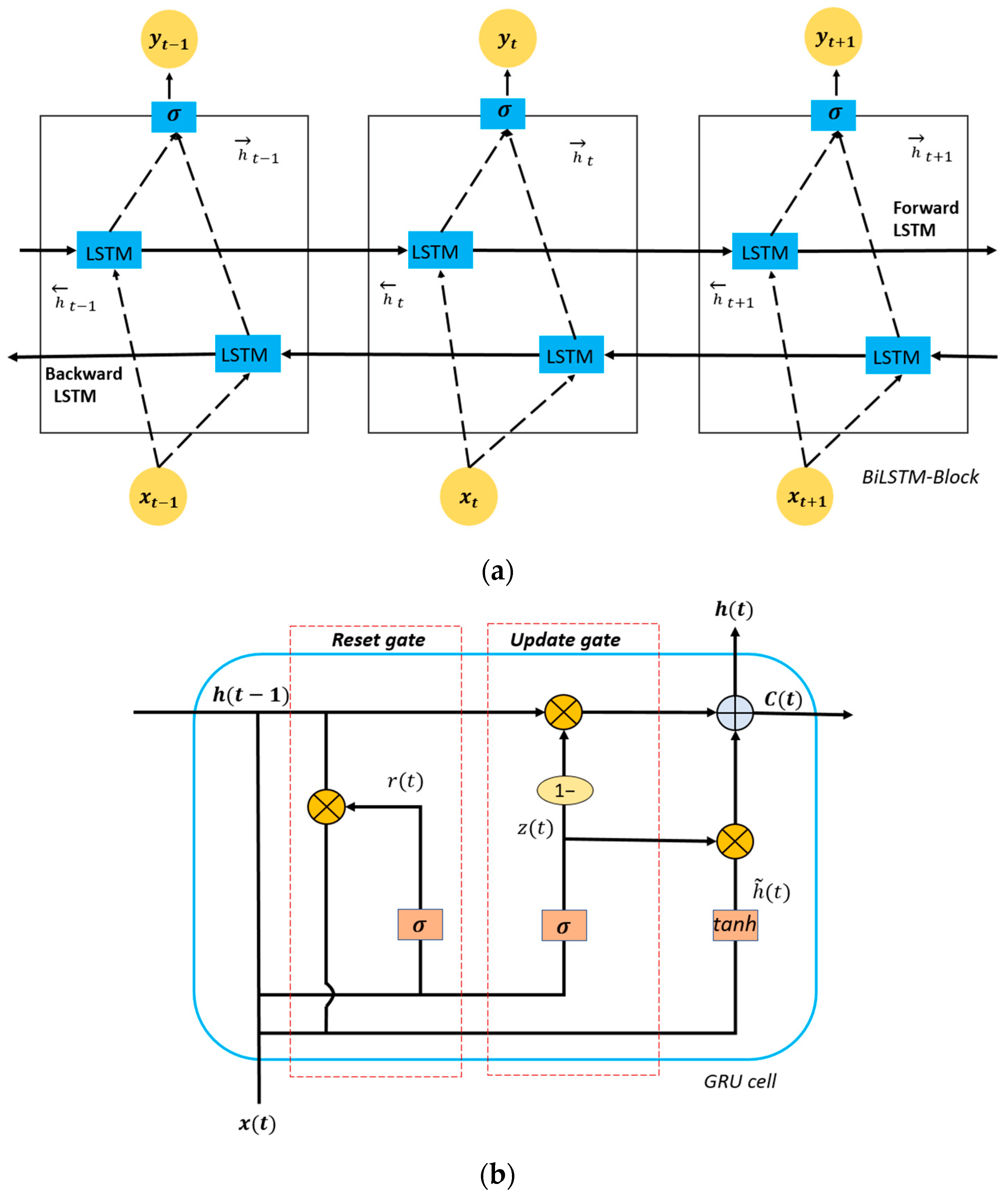 Buildings 14 02242 g003