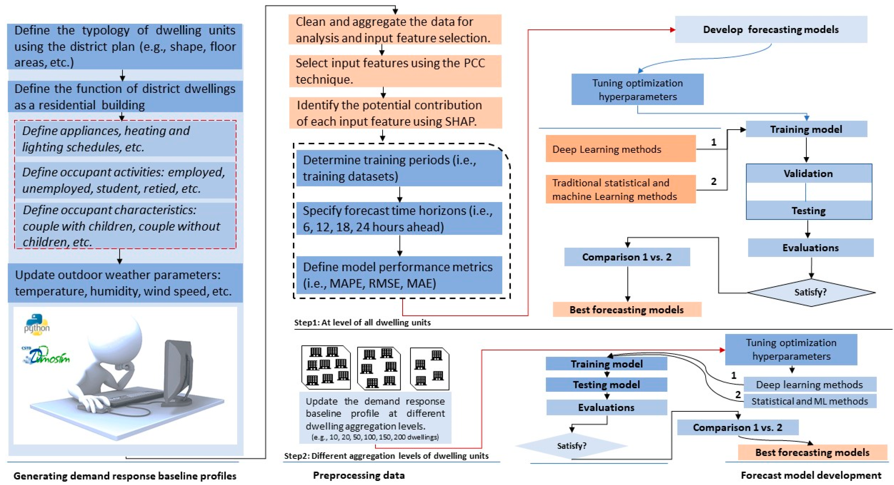 Buildings 14 02242 g004