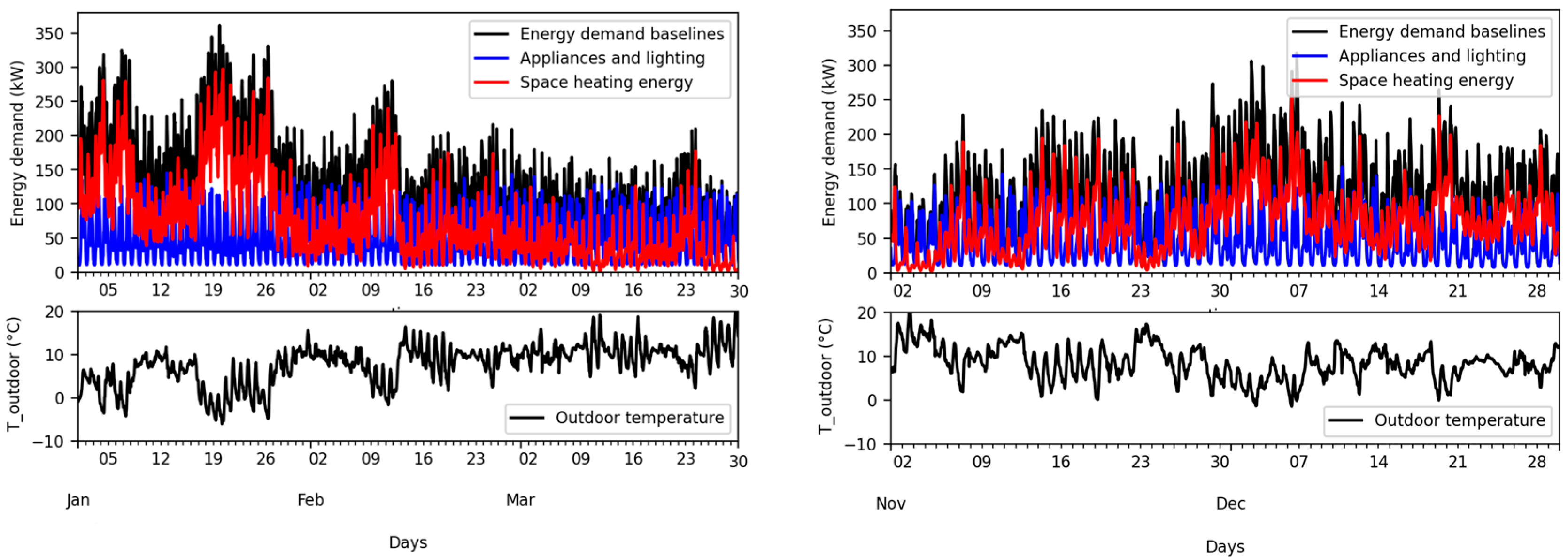 Buildings 14 02242 g005