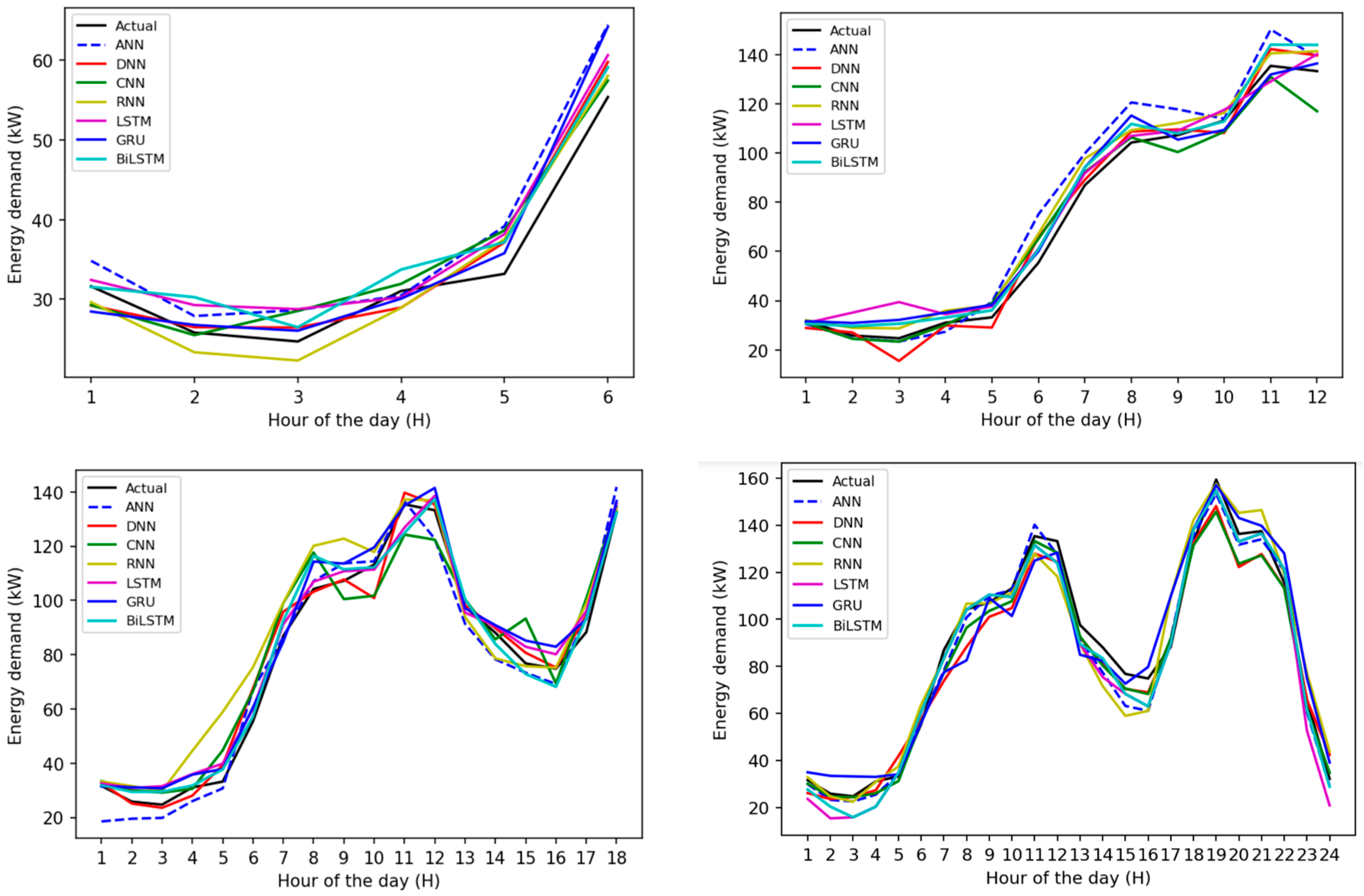 Buildings 14 02242 g009