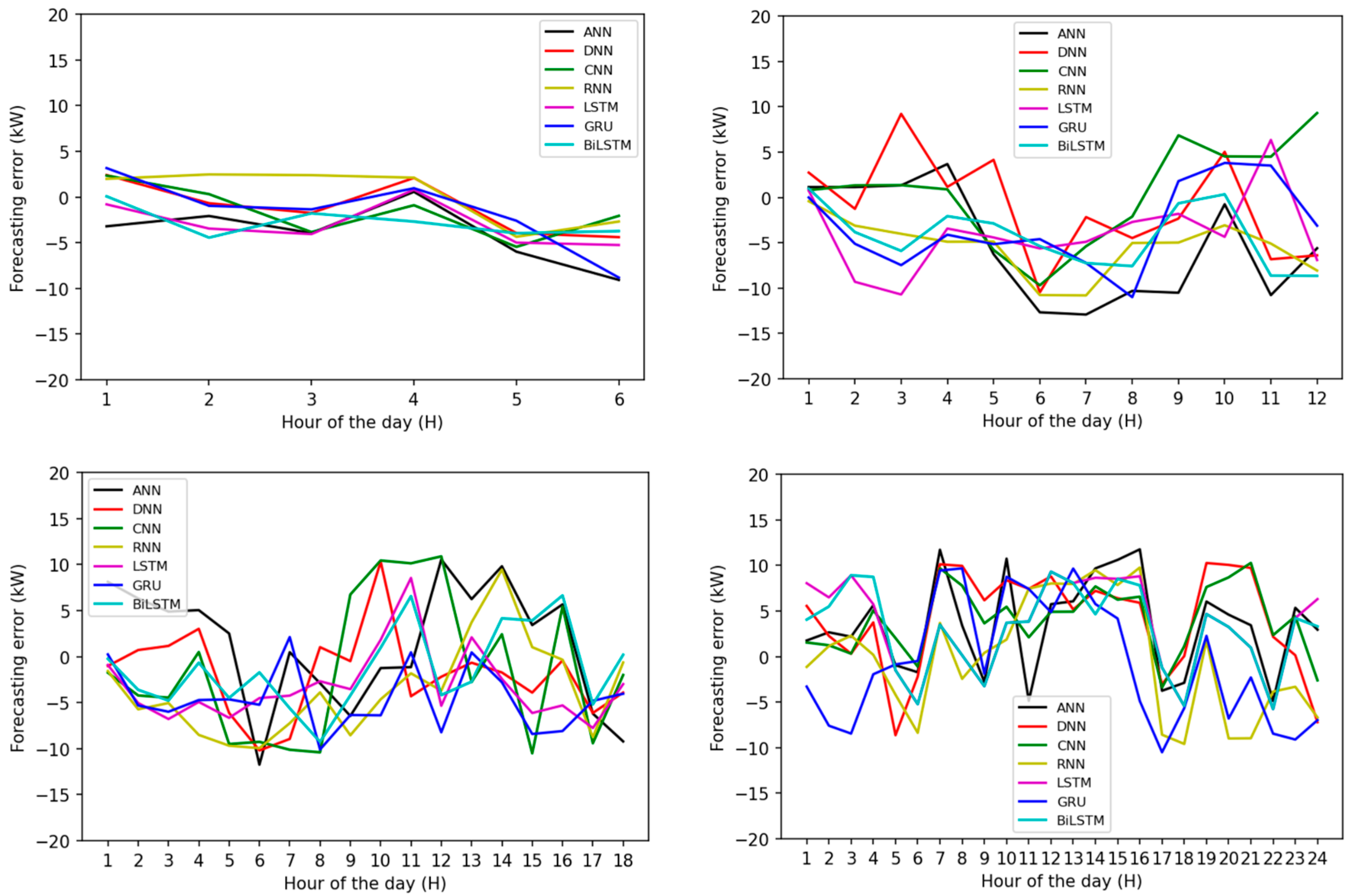 Buildings 14 02242 g010