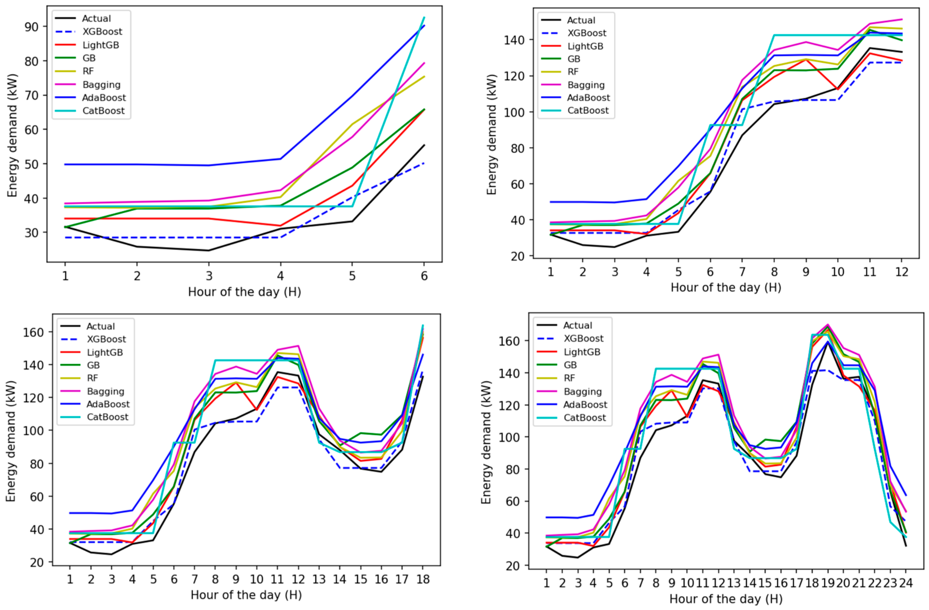 Buildings 14 02242 g011