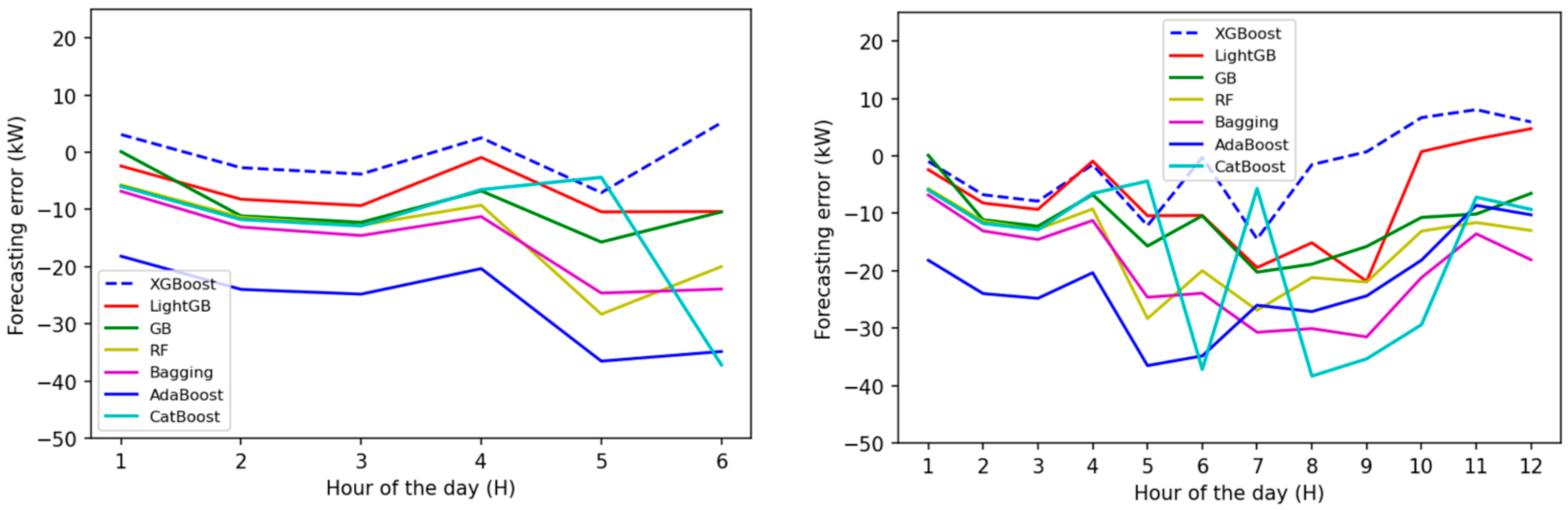 Buildings 14 02242 g012a