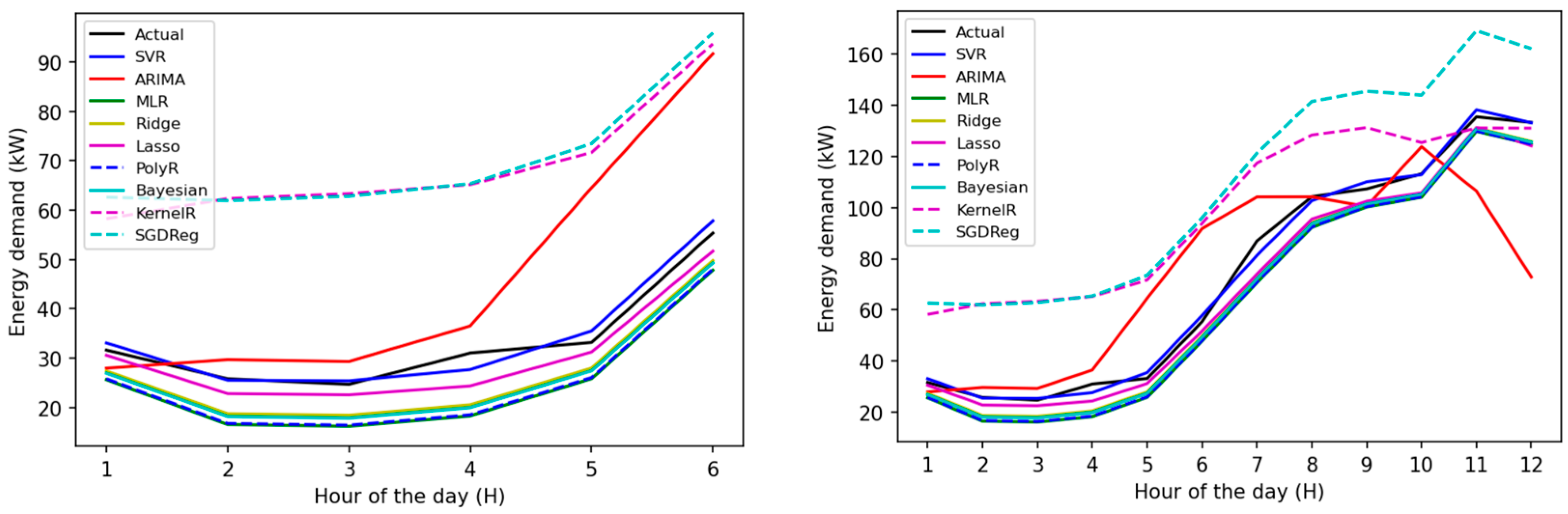 Buildings 14 02242 g013a