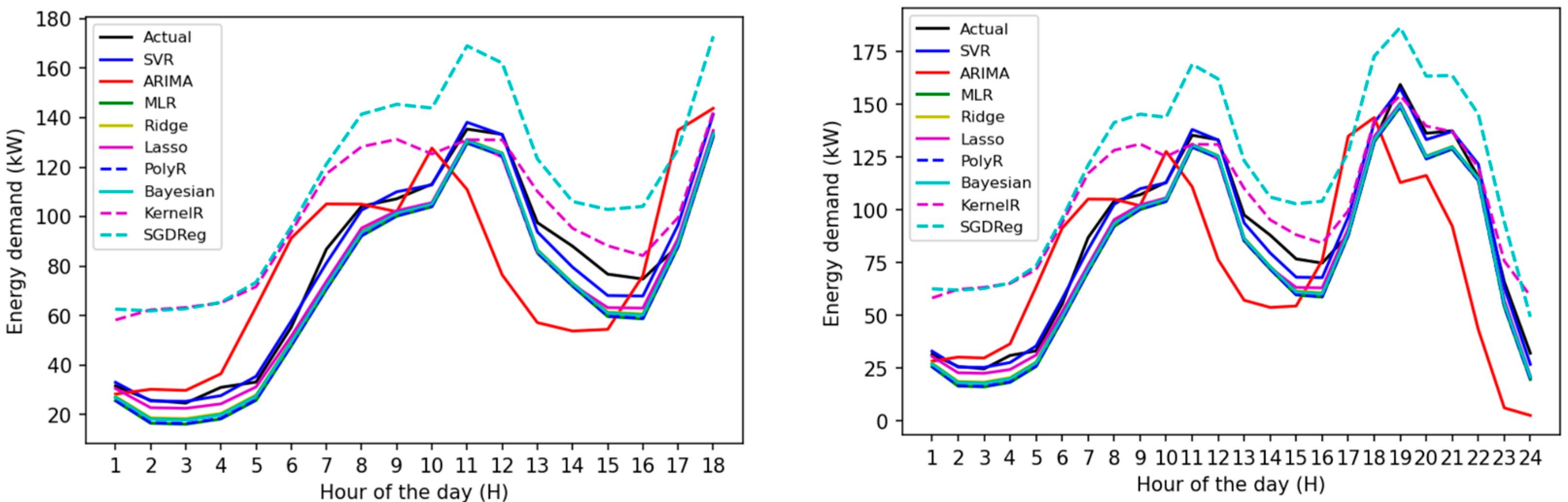 Buildings 14 02242 g013b