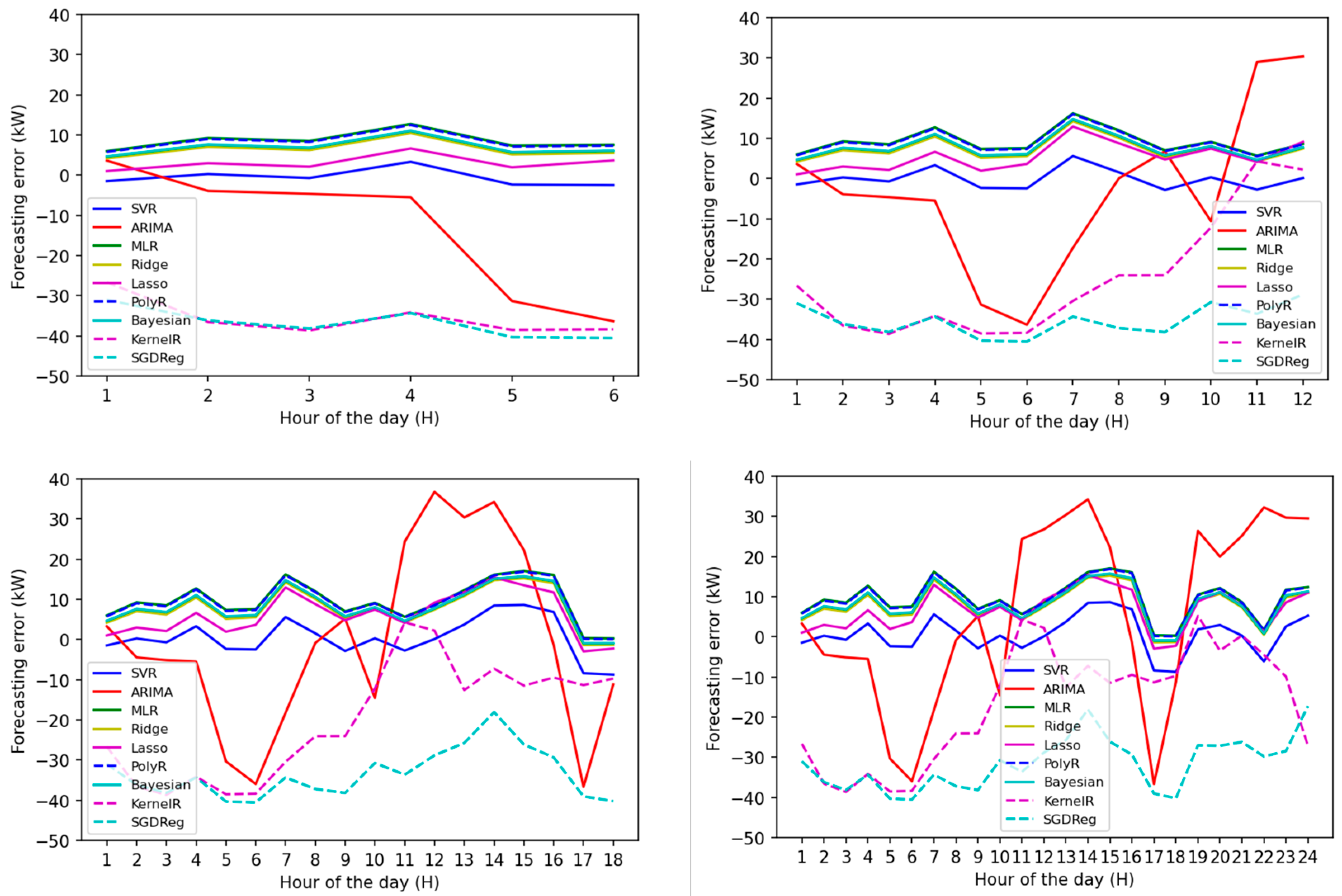 Buildings 14 02242 g014