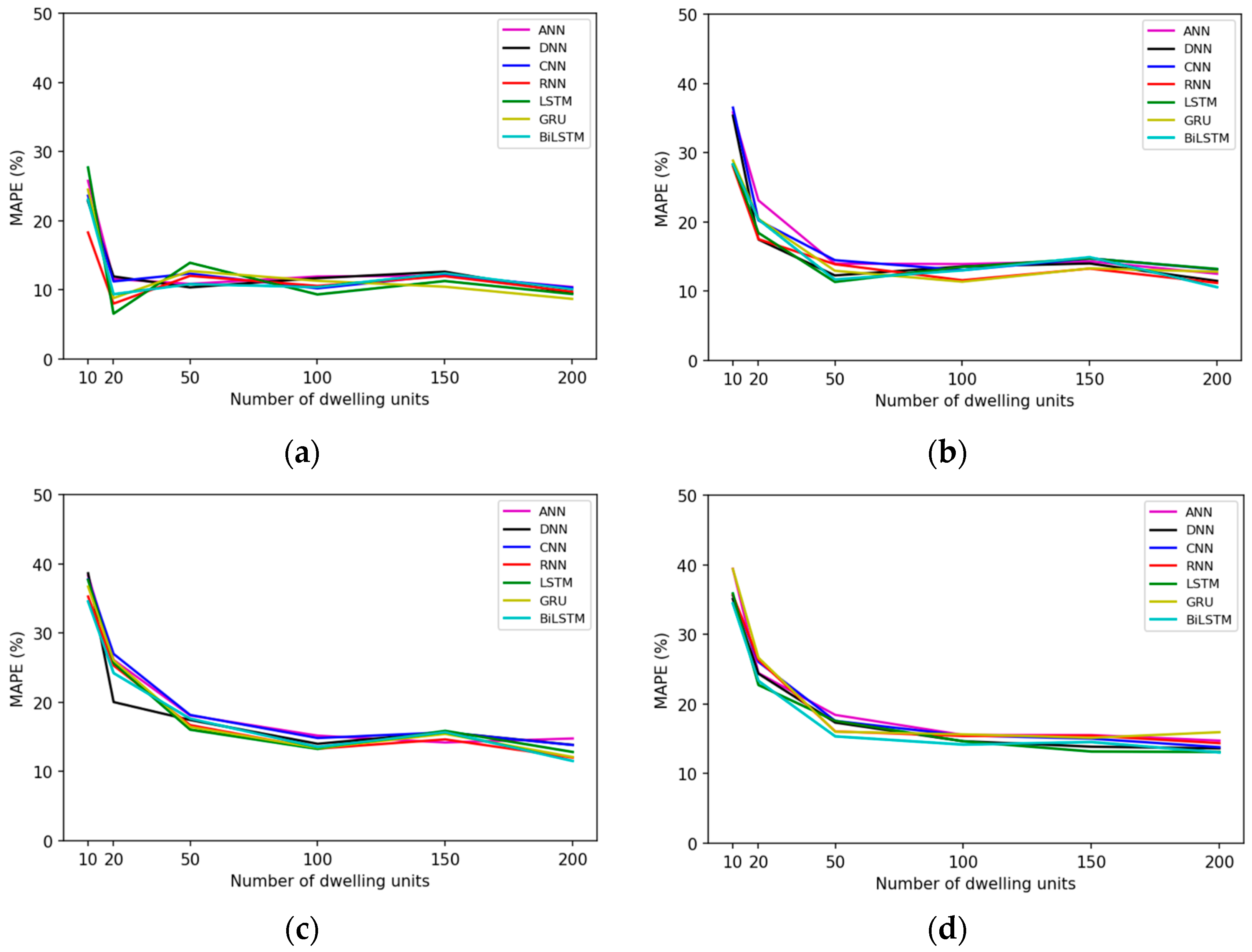 Buildings 14 02242 g015