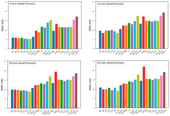 Buildings 14 02242 g0a1