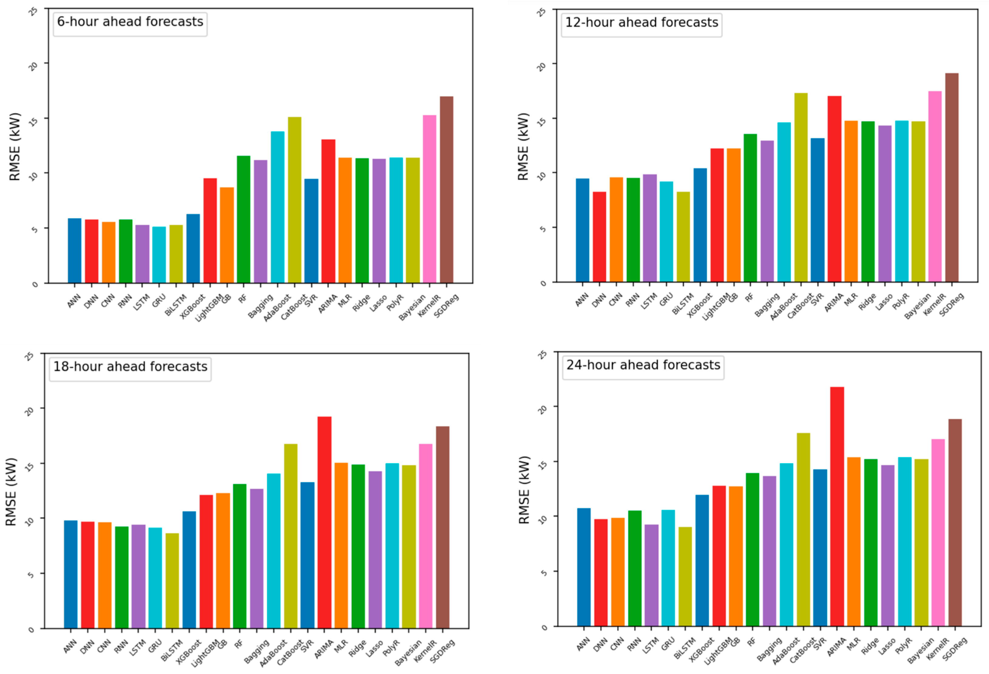 Buildings 14 02242 g0a1