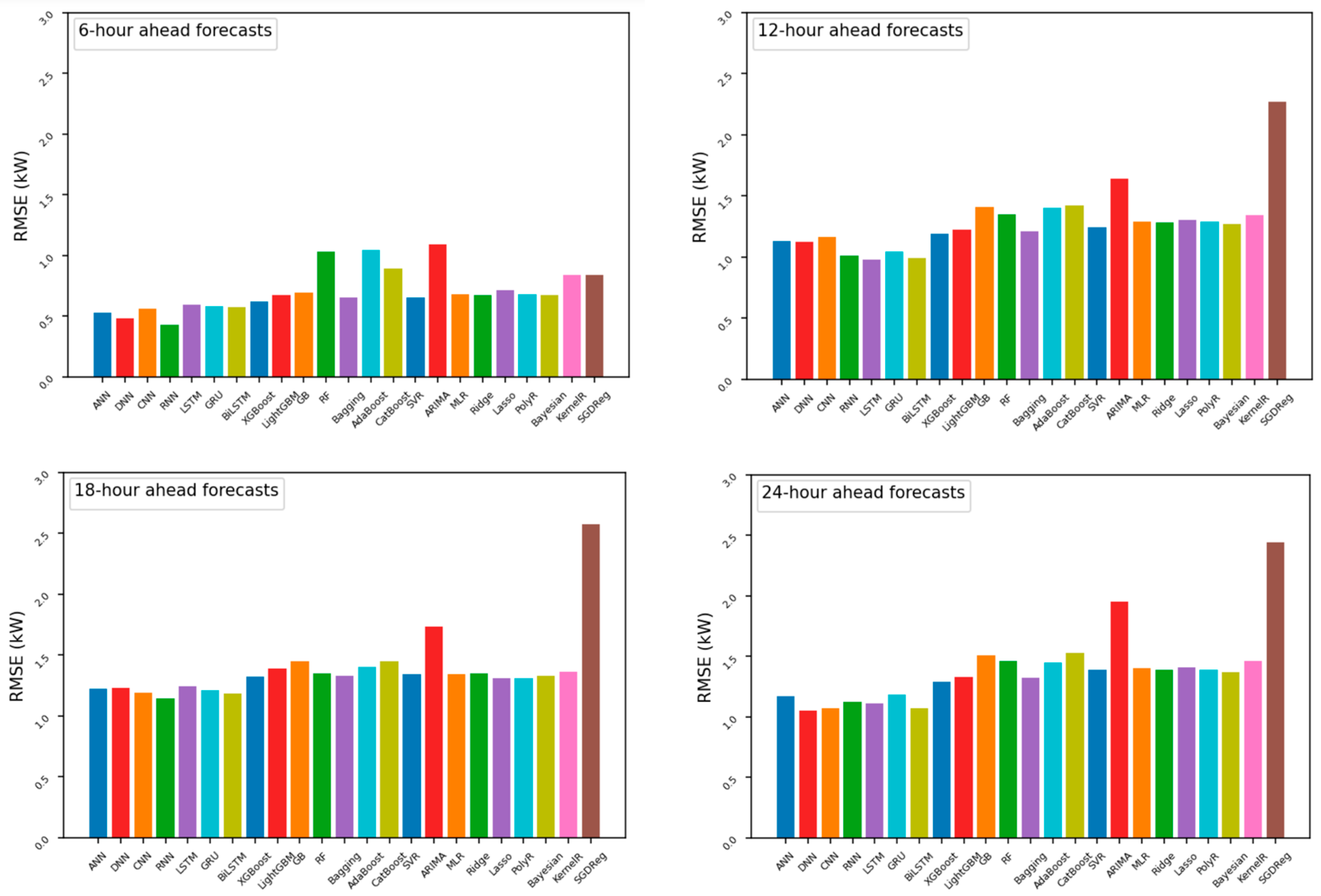 Buildings 14 02242 g0a2
