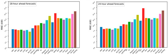 Buildings 14 02242 g0a3b