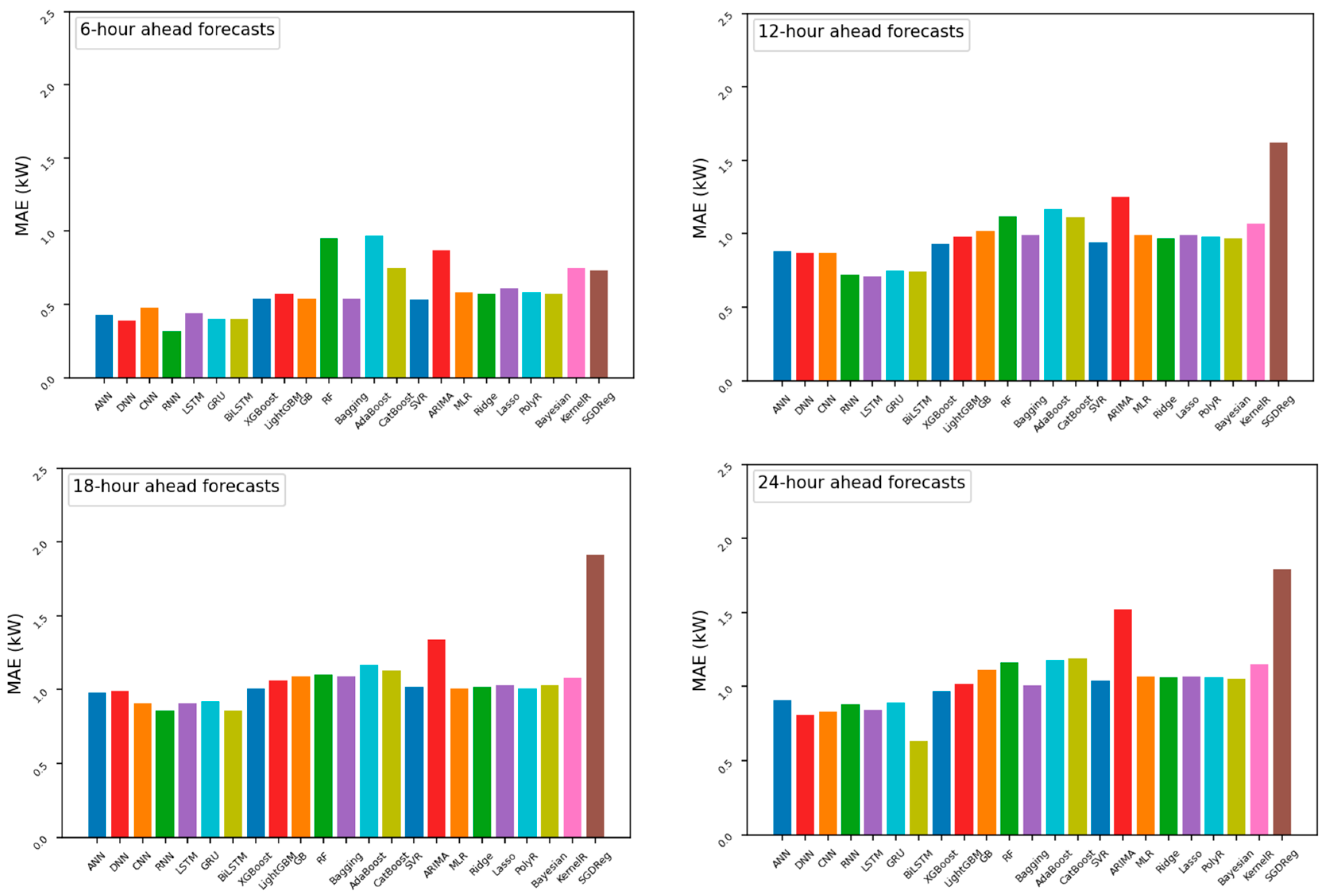 Buildings 14 02242 g0a4
