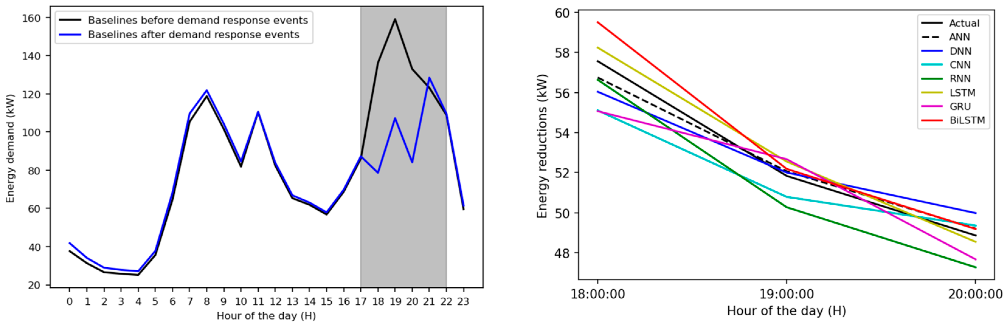 Buildings 14 02242 g0a5a