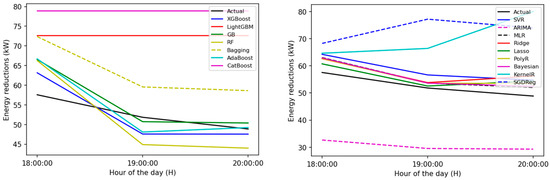 Buildings 14 02242 g0a5b