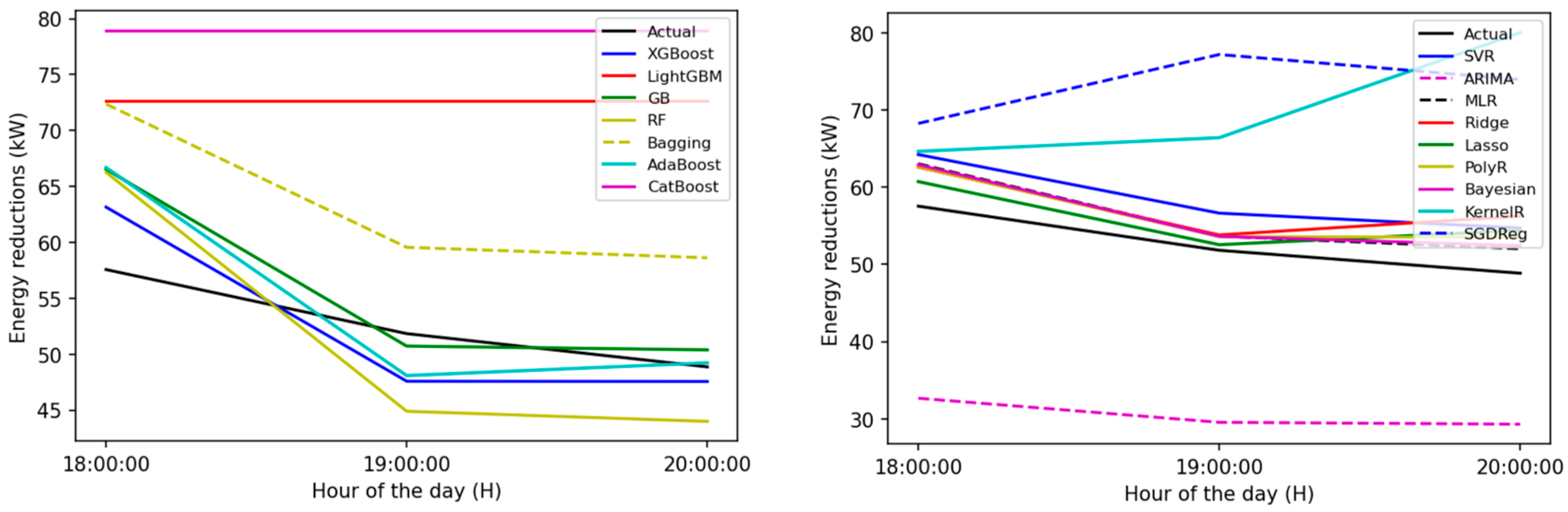 Buildings 14 02242 g0a5b