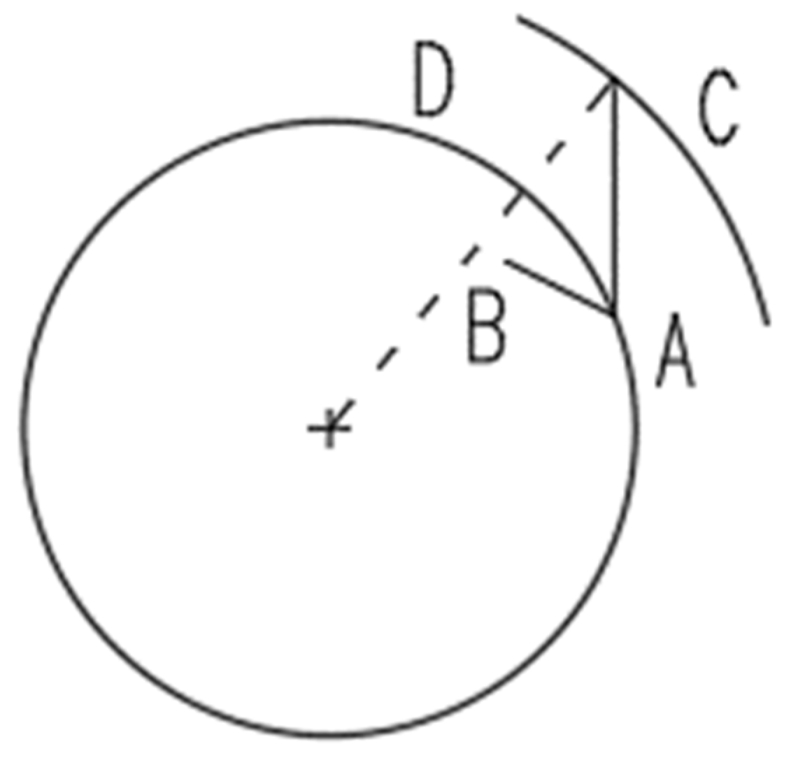 Buildings 14 02243 g001