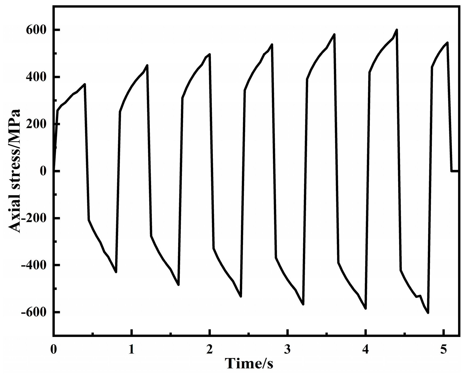 Buildings 14 02243 g004