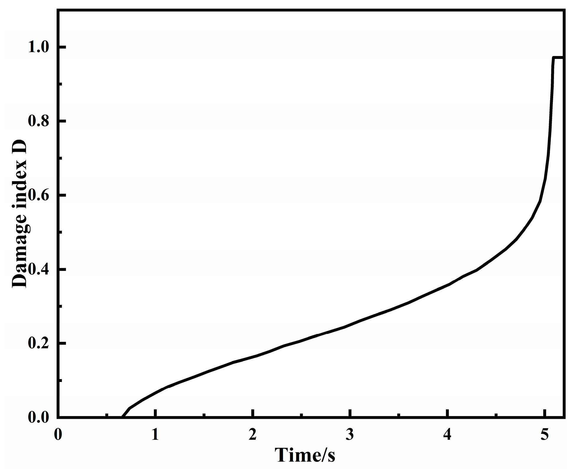 Buildings 14 02243 g006